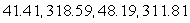  Solve the trigonometric equation on 0°<sup> </sup> \le  x  \le  360°. Give answers in degrees and round to two decimal places.   A)    B)    C)    D)    