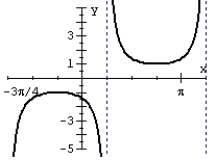 Match the graph of the function to its equation.   A)  y =   B)  y =   C)  y =   D)  y =  