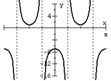 Match the graph of the function to its equation.   A)  y =    B)  y =   C)  y =   D)  y =  