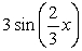 Find an equation of the graph.   A)  y =   B)  y =   C)  y =   D)  y =  
