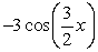 Find an equation of the graph.   A)  y =   B)  y =   C)  y =   D)  y =  