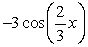 Find an equation of the graph.   A)  y =   B)  y =   C)  y =   D)  y =  