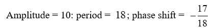 State the amplitude, period, and phase shift of the function. Y =    A)    B)    C)    D)   