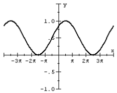 Match the graph of the cosine function to the equation over   )     A)    B)    C)    D)   