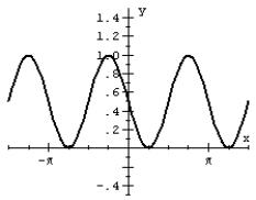 Match the graph of the sine function to the equation.   A)    B)    C)    D)   