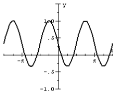Match the graph of the sine function to the equation.   A)    B)    C)    D)   