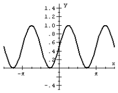Match the graph of the sine function to the equation.   A)    B)    C)    D)   