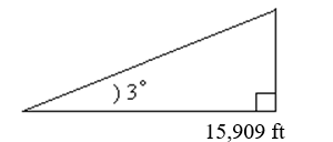 Glide slope of an airplane. The glide slope of an airplane is the angle between the flight path approaching the runway and the ground. An airliner approaches a runway on a glide slope of approximately 3°. How high is an airplane above the ground if the distance from the runway to a point on the ground directly below the airplane is 15,909 feet? Round your answer to the nearest whole foot.   A)  834 ft B)  7,955 ft C)  15,887 ft D)  2,498 ft