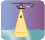 Search and Rescue The illustration below shows a search and rescue helicopter with a 23° field of view with a search light. If the search and rescue helicopter is flying at an altitude of 525 feet above sea level, what is the diameter of the circle illuminated on the surface of the water?   A)  107 feet B)  446 feet C)  214 feet D)  223 feet