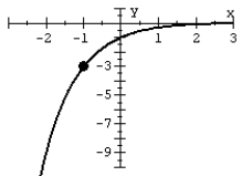 Graph the exponential function.   A)    B)    C)    D)   
