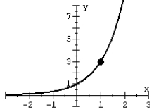 Graph the exponential function.   A)    B)    C)    D)   