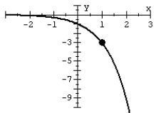 Graph the exponential function.   A)    B)    C)    D)   