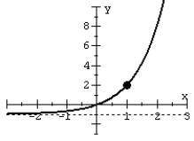 Match the graph to the exponential function.   A)    B)    C)    D)   