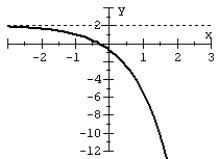 Match the graph to the exponential function.   A)    B)    C)    D)   