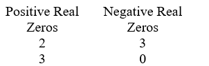 Use Descartes' Rule of signs to determine the possible number of positive real zeros and negative real zeros. P(x)  = 2x<sup>5</sup> + 4x<sup>4</sup> - 3x - 6 A)    B)    C)    D)   