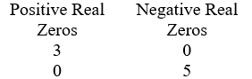 Use Descartes' Rule of signs to determine the possible number of positive real zeros and negative real zeros. P(x)  = 2x<sup>5</sup> + 4x<sup>4</sup> - 3x - 6 A)    B)    C)    D)   