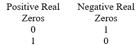 Use Descartes' Rule of signs to determine the possible number of positive real zeros and negative real zeros. P(x)  = 2x<sup>5</sup> + 4x<sup>4</sup> - 3x - 6 A)    B)    C)    D)   