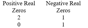 Use Descartes' rule of signs to determine the possible number of positive real zeros, negative real zeros, and imaginary zeros. P(x)  = x<sup>3</sup> - 10x<sup>2</sup> + 8x + 6 A)    B)    C)    D)   