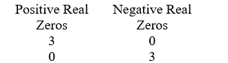 Use Descartes' rule of signs to determine the possible number of positive real zeros, negative real zeros, and imaginary zeros. P(x)  = x<sup>3</sup> - 10x<sup>2</sup> + 8x + 6 A)    B)    C)    D)   