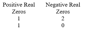 Use Descartes' rule of signs to determine the possible number of positive real zeros, negative real zeros, and imaginary zeros. P(x)  = x<sup>3</sup> - 10x<sup>2</sup> + 8x + 6 A)    B)    C)    D)   