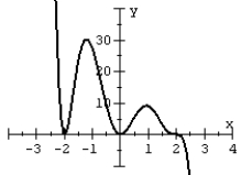 Match the polynomial function with its graph.   A)    B)    C)    D)   