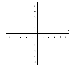 Sketch the graph of the polynomial function,      , using transformations of known polynomial functions   