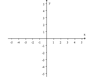 Sketch the graph of the polynomial function,      , using transformations of known polynomial functions.   
