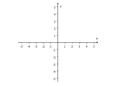Sketch the graph of the polynomial function,      , using transformations of known polynomial functions.   