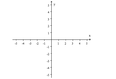Sketch the graph of the polynomial function,      , using transformations of known polynomial functions.   