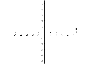 Sketch the graph of the polynomial function,      , using intercepts and end behavior   