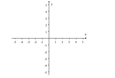 Sketch the graph of the polynomial function,      , using intercepts and end behavior.   