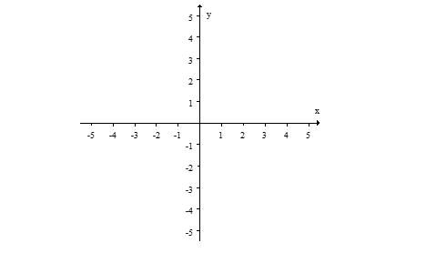 Sketch the graph of the polynomial function,      , using intercepts and end behavior.   