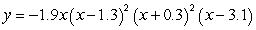 Sketch the graph of the polynomial function,      , using intercepts and end behavior.   