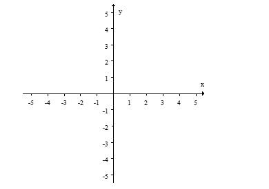 Sketch the graph of the polynomial function,      , using intercepts and end behavior.   