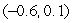 Find the general form of the equation of a parabola whose vertex is   And passes through the point    A)    B)    C)    D)   