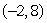 Find the standard form of the equation of a parabola whose vertex is      and passes through the point   