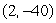 Find the standard form of the equation of a parabola whose vertex is      and passes through the point   