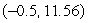 Find the standard form of the equation of a parabola whose vertex is      and passes through the point   