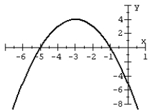 Graph the quadratic function given in standard form.   A)    B)    C)    D)   