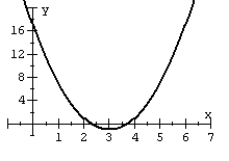 Match the quadratic function to an equation in standard form.   A)    B)    C)    D)   