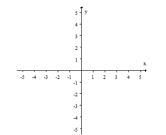 Graph the equation        