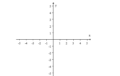 Graph the equation        