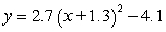 Graph the equation        