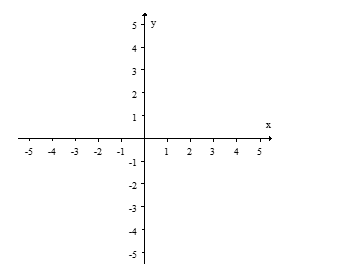 Graph the equation        