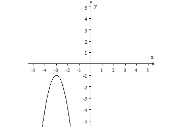 Find the equation for the graph.    