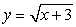  The function f(x)  = x<sup>2</sup> + 3, x  \ge  0 is a one-to-one function. Find its inverse. A)  y = x + 3 B)    C)    D)    