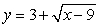  The function f(x)  = (x - 3) <sup>2</sup> + 9, x  \ge 3 is a one-to-one function. Find its inverse. A)    B)    C)    D)    