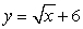  The function f(x)  = (x - 3) <sup>2</sup> + 9, x  \ge 3 is a one-to-one function. Find its inverse. A)    B)    C)    D)    
