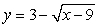  The function f(x)  = (x - 3) <sup>2</sup> + 9, x  \ge 3 is a one-to-one function. Find its inverse. A)    B)    C)    D)    