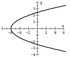 Determine whether the function is a one-to-one function.   